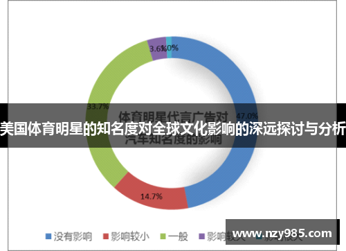 美国体育明星的知名度对全球文化影响的深远探讨与分析